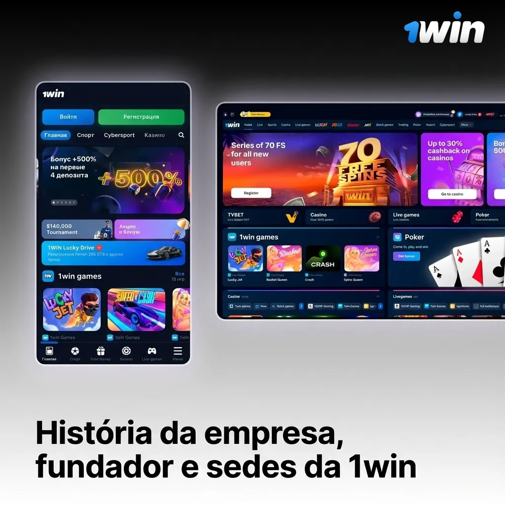 Linha do tempo da 1win com fundador Aleksei Tikhonov, sede internacional e escritórios regionais em destaque