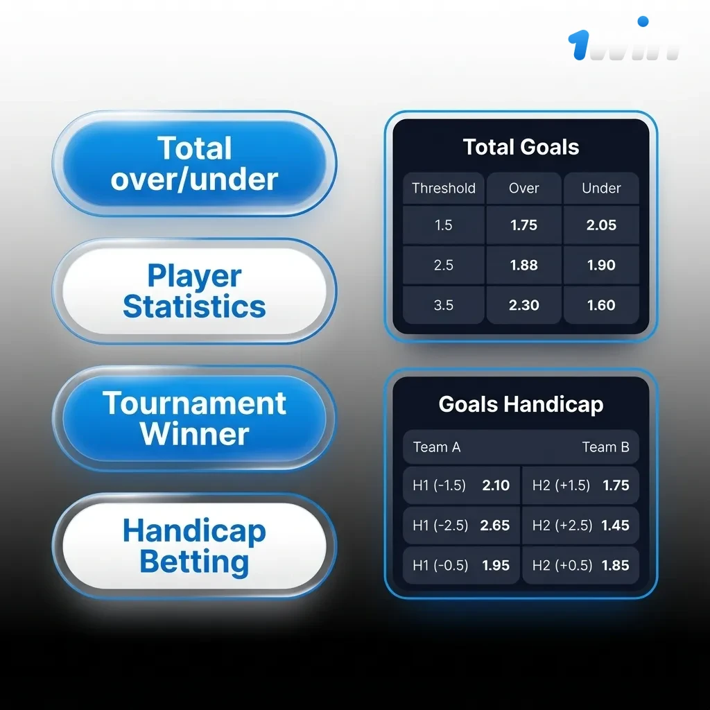 Infográfico em português explicando aposta simples, múltipla e sistema na 1win Brasil, com ícones de bilhetes e odds